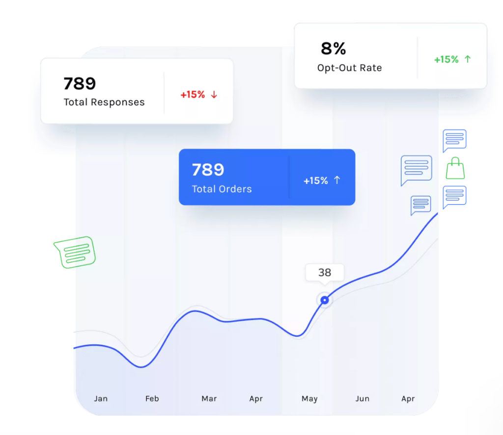 sms analytics for the best sms marketing app for shopify