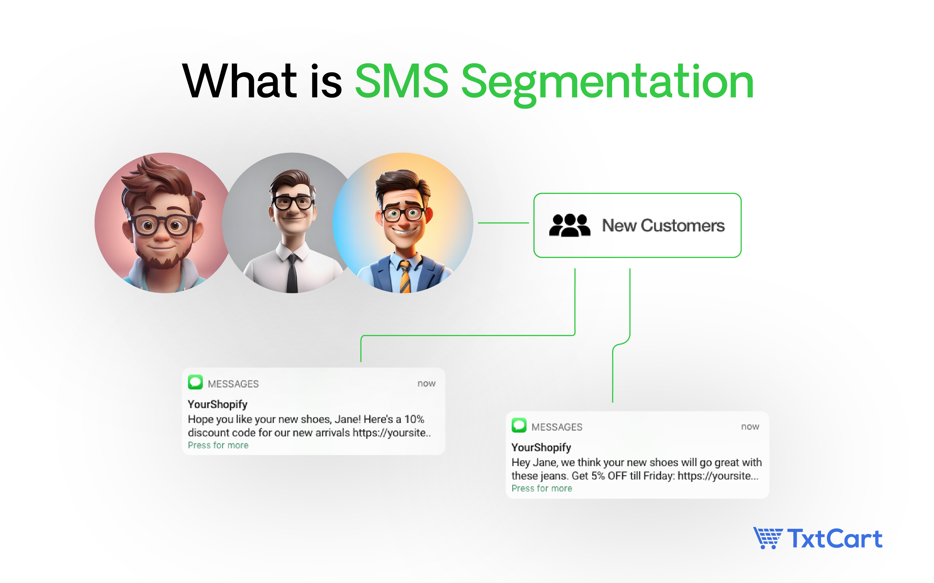 What is SMS Segmentation