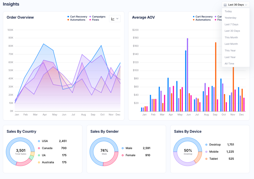 Txt Cart Actionable Insights