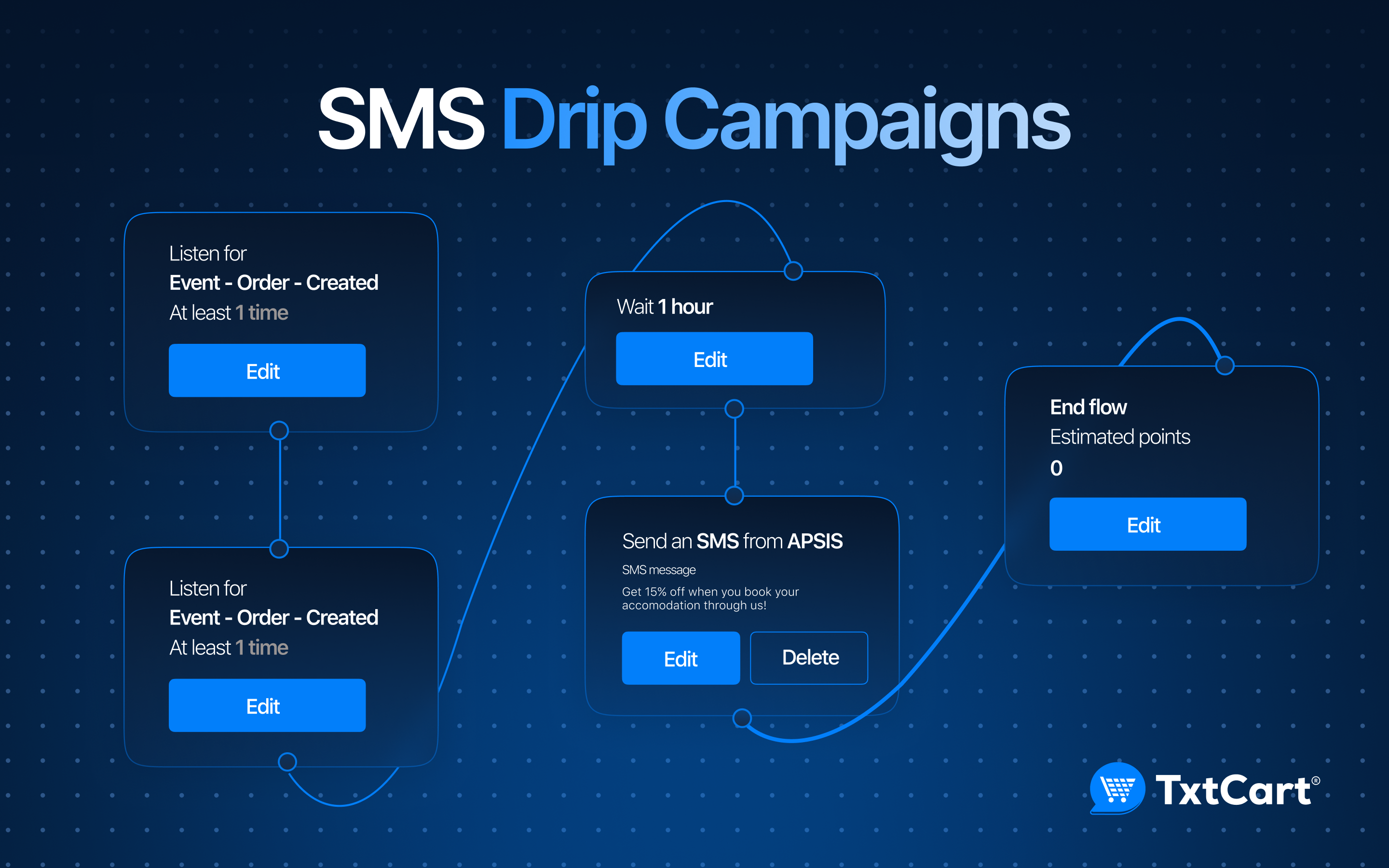 How to Create a Text Drip Campaign for Business Marketing