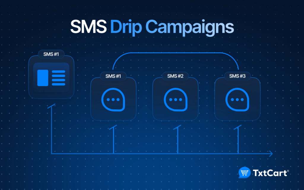 SMS Drip Campaigns