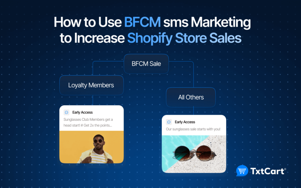 How to Use BFCM Sms Marketing to Increase Shopify Store Sales