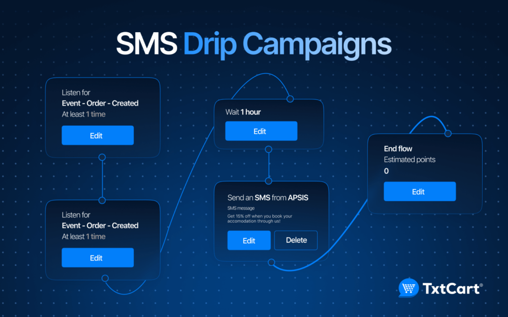 How to Create a Text Drip Campaign for Business Marketing