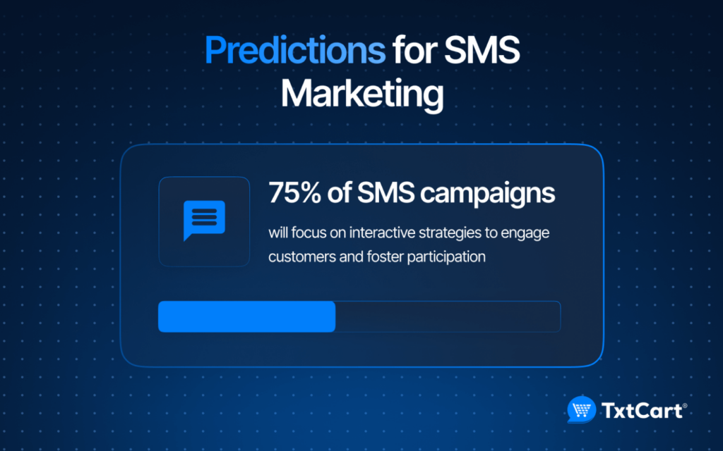 SMS Marketing Trends – How Text Marketing Is Changing With the Times