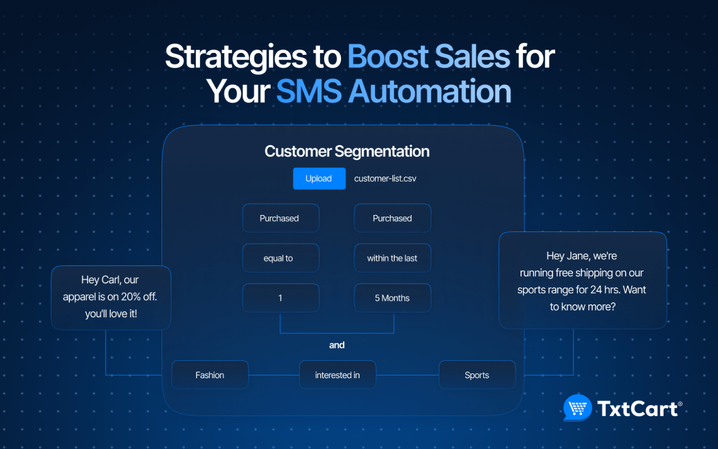 Strategies to Boost Sales From Your SMS Automation