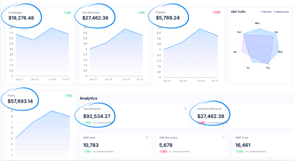 txtcart revenue and performance tracking