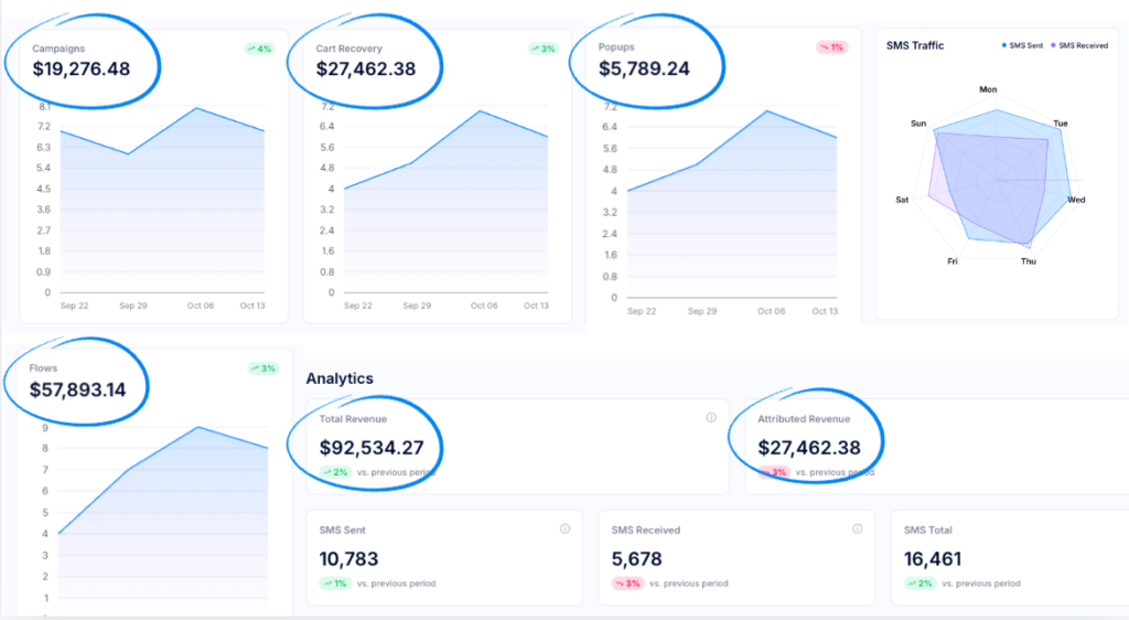 TxtCart Analytic Dashboard